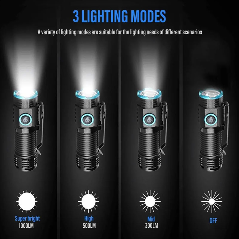 Güçlü XHP50 LED El Feneri Mini - Street Fashion Blog incelemesi ve fiyatı